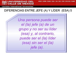 DIFERENCIAS ENTRE JEFE (A) Y LÍDER  (ESA) 5 Una persona puede ser el (la) jefe (a) de un grupo y no ser su líder (esa) y, al contrario, puede ser el (la) líder (esa) sin ser el (la) jefe (a).   