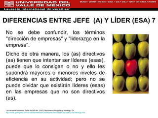 DIFERENCIAS ENTRE JEFE  (A) Y LÍDER (ESA) 7   No se debe confundir, los términos "dirección de empresas" y "liderazgo en la empresa".  Dicho de otra manera, los (as) directivos (as) tienen que intentar ser líderes (esas), puede que lo consigan o no y ello les supondrá mayores o menores niveles de eficiencia en su actividad; pero no se puede olvidar que existirán líderes (esas) en las empresas que no son directivos (as).  Los recursos humanos. Portal de RR.HH. (2007) Nociones sobre poder y liderazgo. En:  http://www.gestiopolis.com/canales8/rrhh/losrecursoshumanos/concepto-de-poder-y-de-liderazgo.htm 