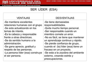 SER  LÍDER  (ESA) VENTAJAS DESVENTAJAS -Se mantiene excelentes relaciones humanas con el grupo -Se esta actualizando en los temas de interés. -Es la cabeza y responsable frente a otras directrices. -Se da sentido humano a la administración. -Se gana aprecio, gratitud y respeto de las personas. -La persona líder (esa) construye el ser persona. -Se tiene demasiadas responsabilidades. -Quita mucho tiempo personal. -Ser responsable cuando un miembro comete un error. -No es fácil, se tiene que mantener un aprendizaje continuo y rápido. -Se pierde confianza de grupo, cuando el  (la) líder (esa) tiene un fracaso en un proyecto. -Se esta a la zozobra del ambiente externo, creando estrés y preocupaciones. 