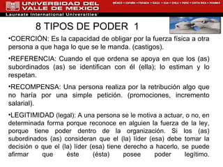 8 TIPOS DE PODER  1 COERCIÓN: Es la capacidad de obligar por la fuerza física a otra persona a que haga lo que se le manda. (castigos). REFERENCIA: Cuando el que ordena se apoya en que los (as) subordinados (as) se identifican con él (ella); lo estiman y lo respetan. RECOMPENSA: Una persona realiza por la retribución algo que no haría por una simple petición. (promociones, incremento salarial). LEGITIMIDAD  (legal): A una persona se le motiva a actuar, o no, en determinada forma porque reconoce en alguien la fuerza de la ley, porque tiene poder dentro de la organización. Si los (as) subordinados (as) consideran que el (la) líder (esa) debe tomar la decisión o que el (la) líder (esa) tiene derecho a hacerlo, se puede afirmar que éste (ésta) posee poder legítimo. 