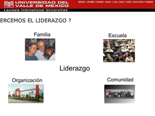 ¿EN QUÉ ÁMBITOS EJERCEMOS EL LIDERAZGO ? Familia Escuela Organización Comunidad Liderazgo 