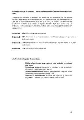 Evaluación integral de procesos y productos (ponderación / evaluación sumativa) del
taller:

La evaluación del taller se realizará por medio de una co-evaluación. En primera
instancia el equipo de facilitadores realizará una autoevaluación por medio de rúbricas
(50% de la evaluación) mientras que, por otra parte, se aplicará una Encuesta de
Satisfacción al Cliente para conocer el impacto del taller (50% de la evaluación). Las
evidencias o actividades que realizarán durante el taller así como su ponderación serán
las siguientes:


Evidencia 1:   20% Elaboración grupal de un paisaje

Evidencia 2:   20% Elaboración de un mapa conceptual describiendo qué es y para qué sirve un
               jardín sustentable

Evidencia 3:   20% Participación en una discusión guiada sobre lo que se puede plantar en un jardín
               sustentable

Evidencia 4    20%Creación de un jardín sustentable




VIII. Producto integrador de aprendizaje

                   20% Cartel planteando las ventajas de crear un jardín sustentable
                   en el hogar.
                   Evidencia de producto: Presentar el cartel en el que se incluyan
                   dibujos y un eslogan de forma creativa.
                   Evidencia de desempeño: El cartel presenta todos o algunos de los
                   conocimientos manejados durante el taller.
                   Evidencia de conocimiento: el cartel es explicado y justificado
                   apegándose a la teoría y la práctica vista durante el taller.




                                                                                         13
 