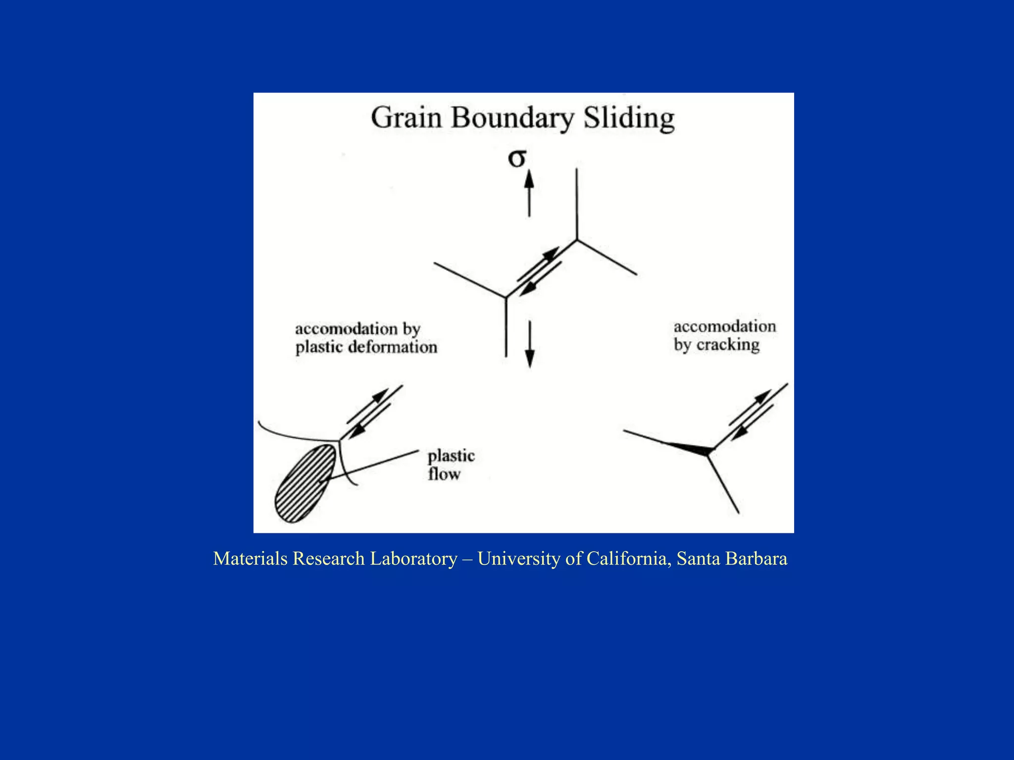 Materials Research Laboratory – University of California, Santa Barbara
 