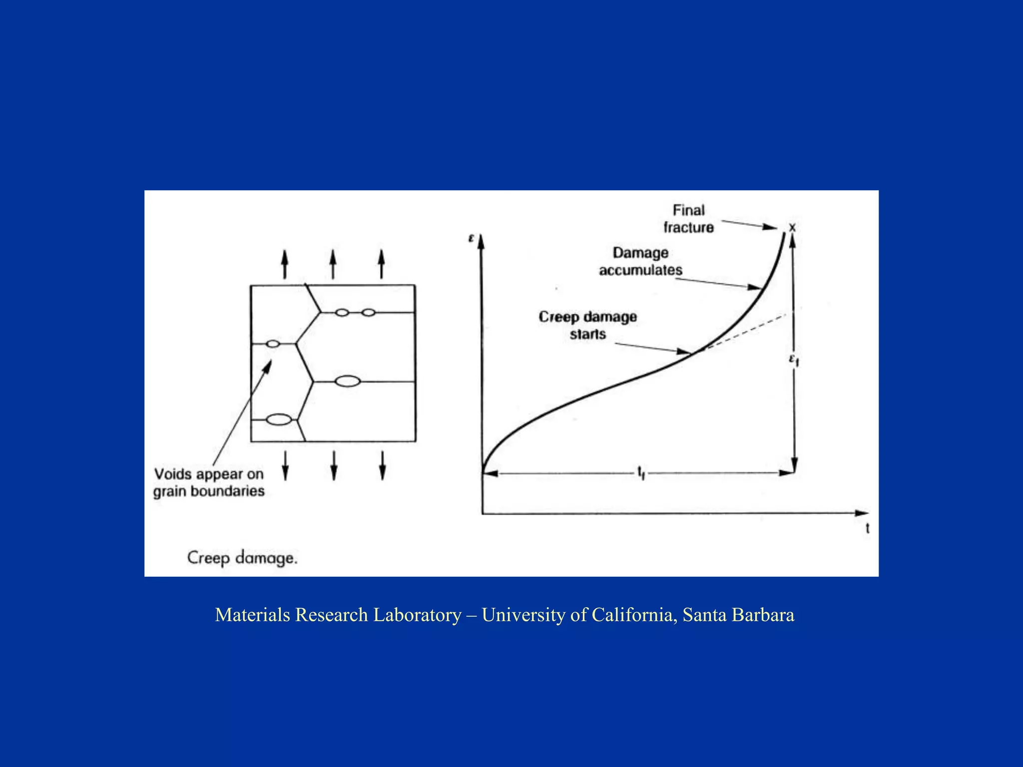 Materials Research Laboratory – University of California, Santa Barbara
 