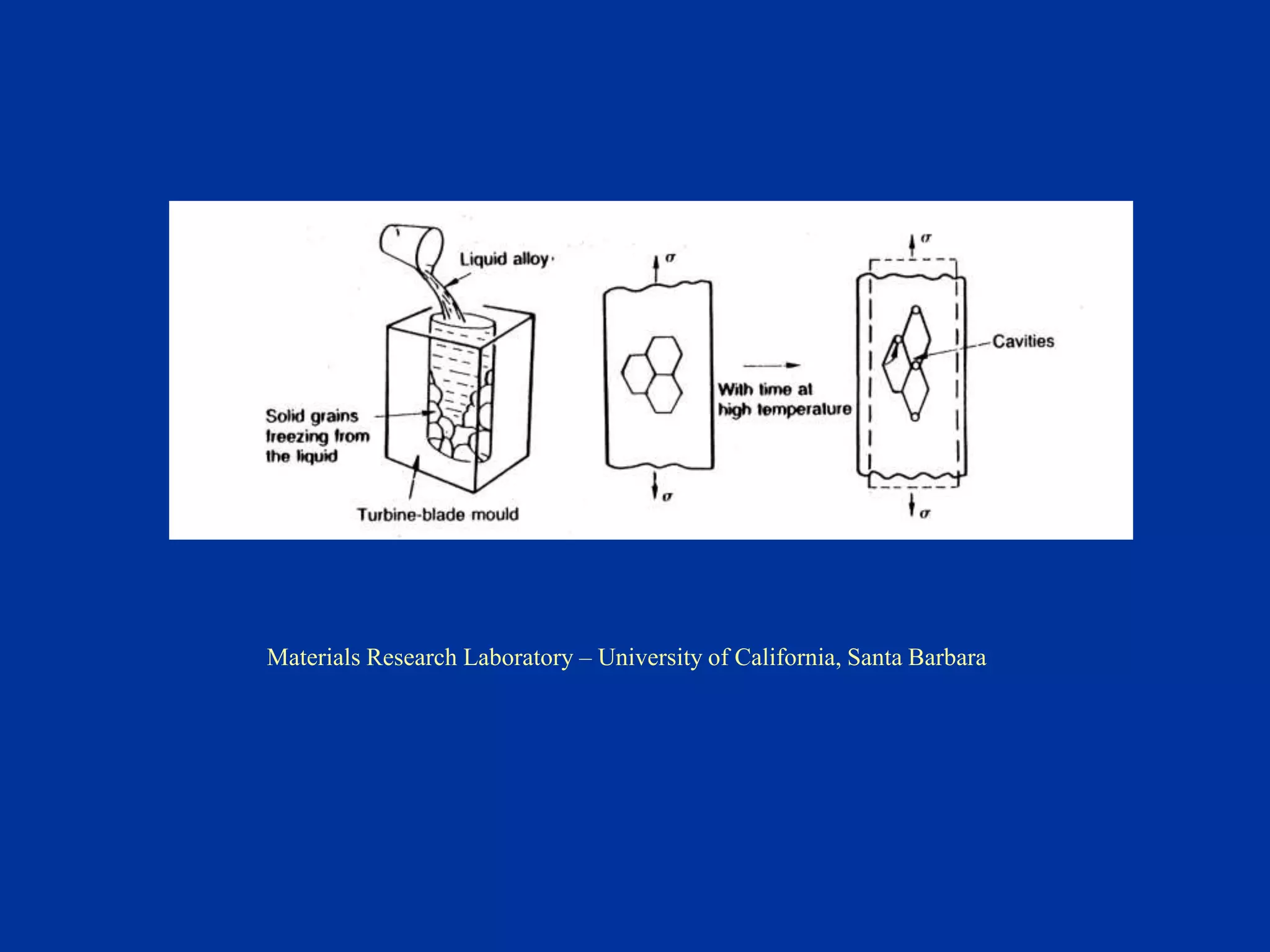 Materials Research Laboratory – University of California, Santa Barbara
 
