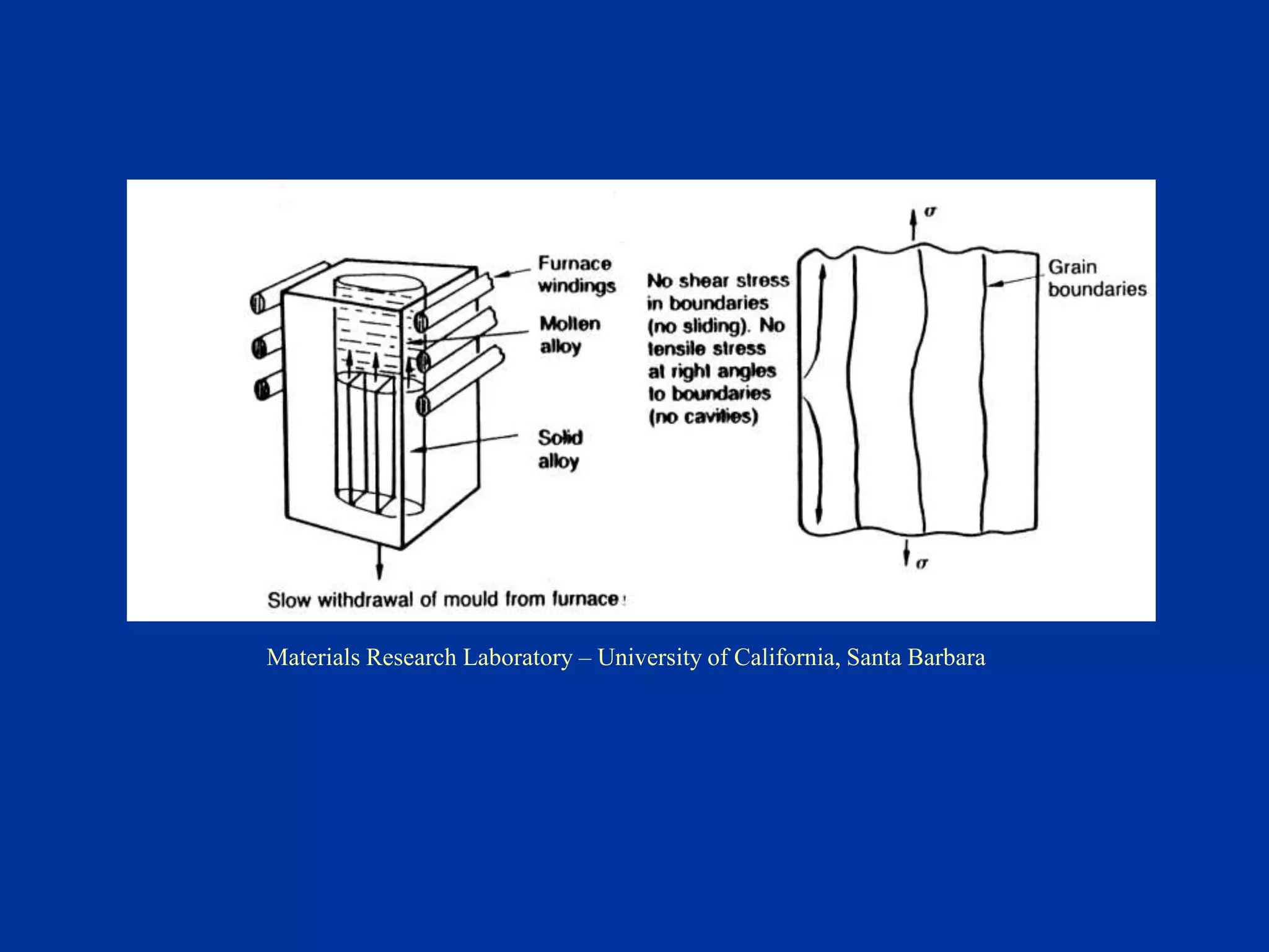 Materials Research Laboratory – University of California, Santa Barbara
 