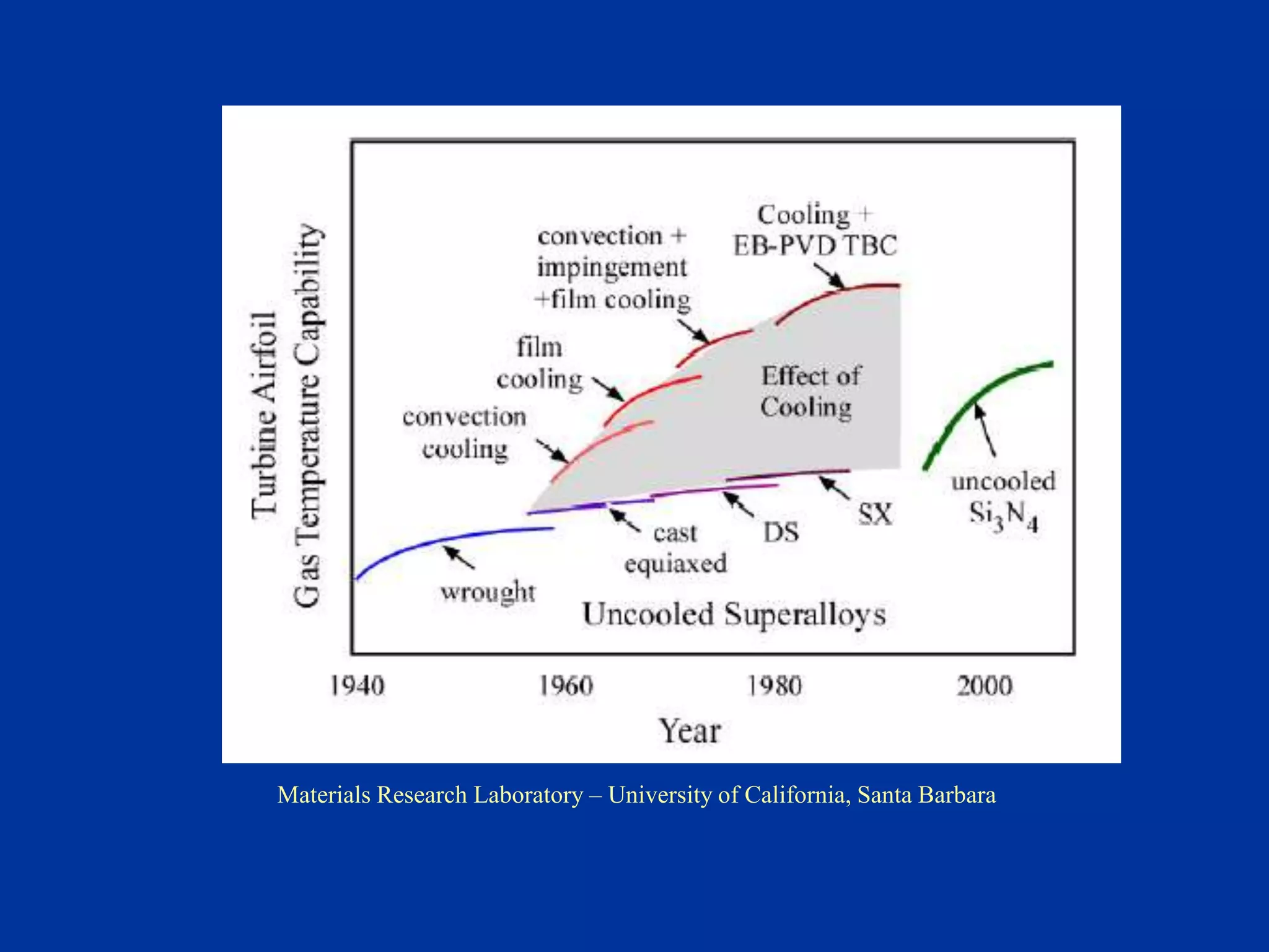 Materials Research Laboratory – University of California, Santa Barbara
 