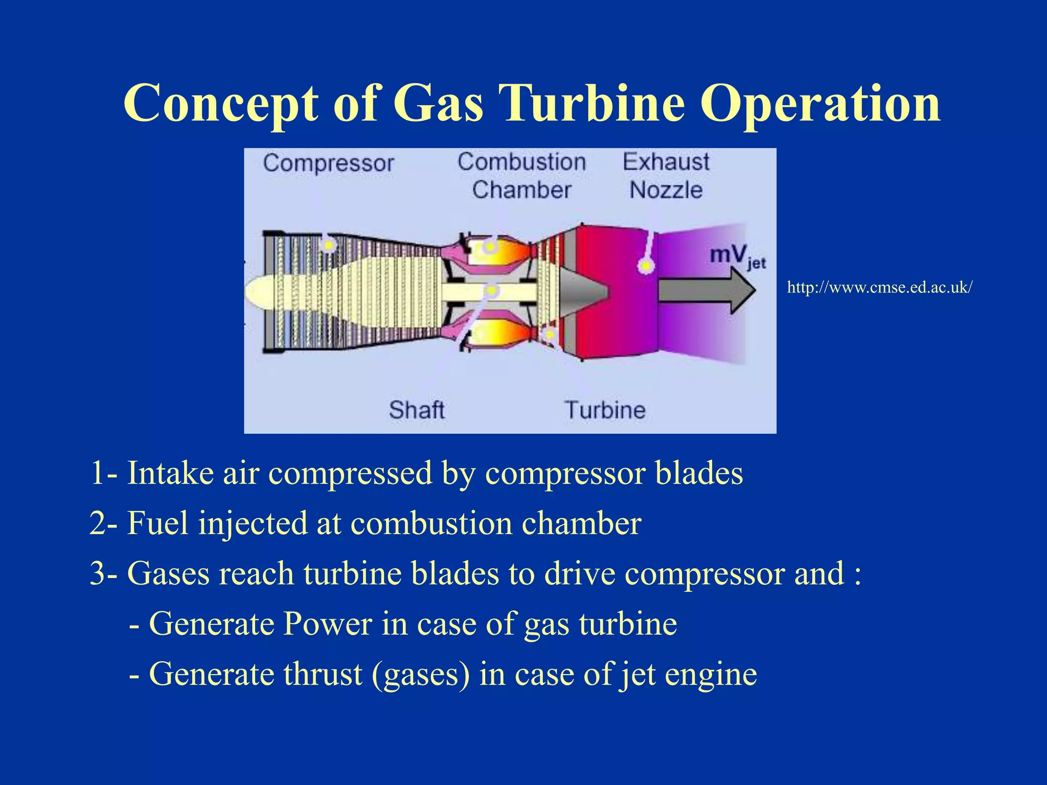 Concept of Gas Turbine Operation
1- Intake air compressed by compressor blades
2- Fuel injected at combustion chamber
3- Gases reach turbine blades to drive compressor and :
- Generate Power in case of gas turbine
- Generate thrust (gases) in case of jet engine
http://www.cmse.ed.ac.uk/
 