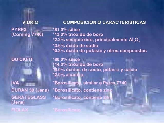 Material de vidrio