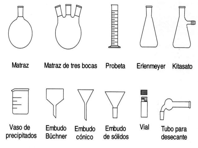 Materiais utilizados no laboratório de química
