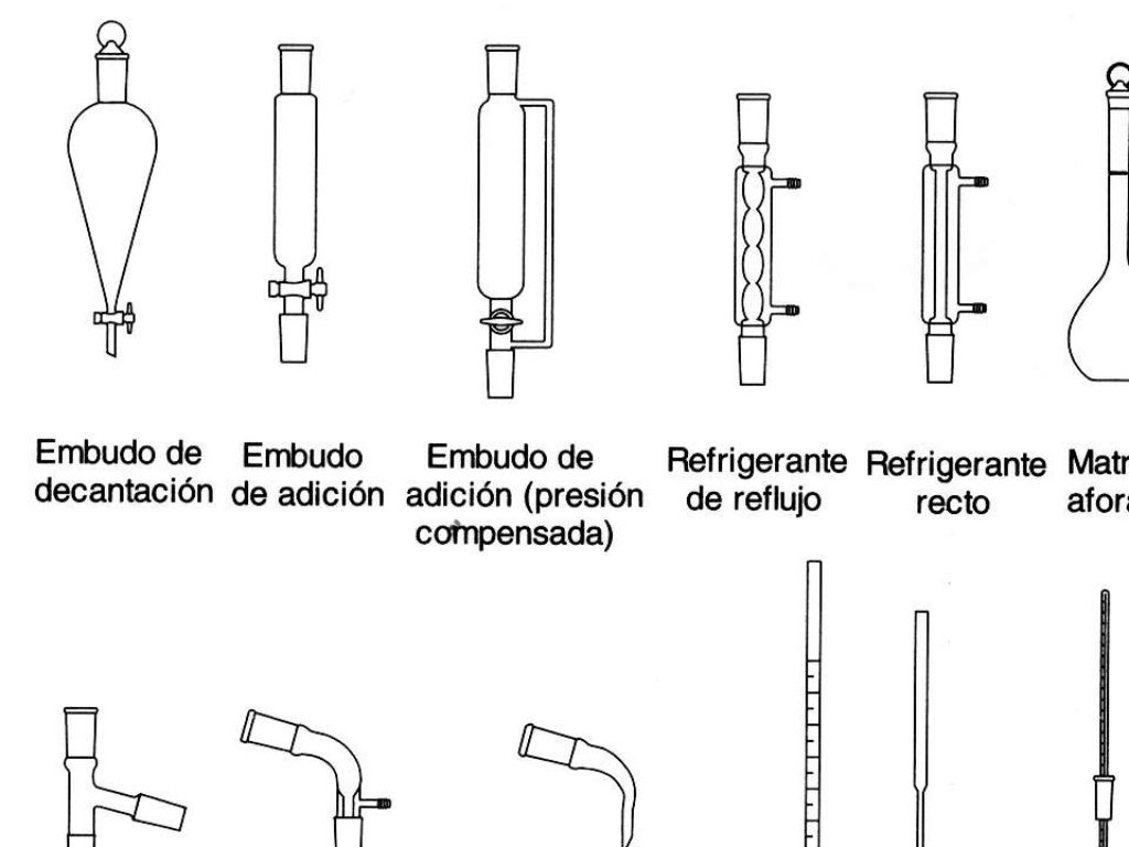Material de vidrio más común en los laboratorios de química Material de vidrio más común en los laboratorios de química