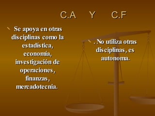 C.A  Y  C.F Se apoya en otras disciplinas como la estadística, economía, investigación de operaciones, finanzas, mercadotecnia.  . No utiliza otras disciplinas, es autonoma. 