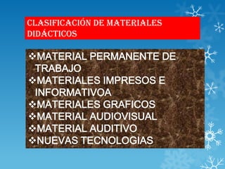 Clasificación de materiales
didácticos

MATERIAL PERMANENTE DE
 TRABAJO
MATERIALES IMPRESOS E
 INFORMATIVOA
MATERIALES GRAFICOS
MATERIAL AUDIOVISUAL
MATERIAL AUDITIVO
NUEVAS TECNOLOGIAS
 