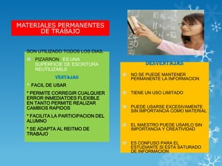 MATERIALES PERMANENTES
      DE TRABAJO


  SON UTILIZADO TODOS LOS DIAS.
   PIZARRON: ES UNA
    SUPERFICIE DE ESCRITURA                  DESVENTAJAS
    REUTILIZABLE
                                       NO SE PUEDE MANTENER
             VENTAJAS                   PERMANENTE LA INFORMACION
  * FACIL DE USAR
  * PERMITE CORREGIR CUALQUIER         TIENE UN USO LIMITADO
  ERROR INMEDIATOES FLEXIBLE
  EN TANTO PERMITE REALIZAR
  CAMBIOS RAPIDOS                      PUEDE USARSE EXCESIVAMENTE
                                        SIN IMPORTANCIA COMO MATERIAL
  * FACILITA LA PARTICIPACION DEL
  ALUMNO
                                       EL MAESTRO PUEDE USARLO SIN
  * SE ADAPTA AL REITMO DE              IMPORTANCIA Y CREATIVIDAD
  TRABAJO.
                                       ES CONFUSO PARA EL
                                        ESTUDIANTE SI ESTA SATURADO
                                        DE INFORMACION
 