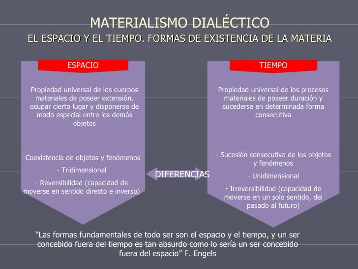 Materialismo dialéctico y materialismo histórico