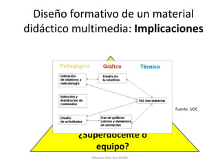 Diseño formativo de un material didáctico multimedia:  Implicaciones ¿Superdocente o equipo? Fuente: UOC Eduardo Díaz San Millán 