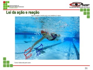 Lei da ação e reação
Fonte: Elaborada pelo autor.
Figura 9: Ação e reação entre uma nadadora e a água..
31
 