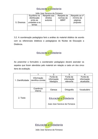 João Jose Saraiva da Fonseca
                 Equilíbrio na       Respeito aos      Respeito às   Respeito ao nº
                 distribuição          direitos        normas da      mínimo de
                   entre as            autorais          ABNT          páginas
 5. Diversos    unidades e os                                          proposto
                    temas




3.2. A coordenação pedagógica fará a análise do material didático de acordo
com os referenciais didáticos e pedagógicos do Núcleo de Educação a
Distância.




Ao preencher o formulário o coordenador pedagógico deverá assinalar os
aspetos que foram atendidos pelo material em relação a cada um dos cinco
itens de avaliação.

                              1                 2                  3               4
                                             Fonte de           Fonte de        Fonte de
                         Informação
                                           informação         informação      informação
1. Cientificidade     cientifica correta
                                            fidedigna          relevante       atualizada


                         Coerência
                                             Clareza          Ortografia      Vocabulário
                          interna


    2. Texto


                                           Joao Jose Saraiva da Fonseca




                           João Jose Saraiva da Fonseca
 