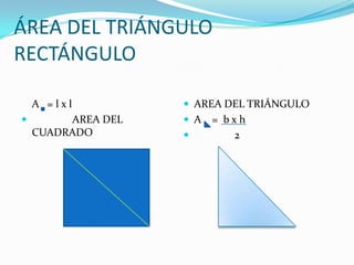 ÁREA DEL TRIÁNGULO
RECTÁNGULO
A = l x l
AREA DEL
CUADRADO
AREA DEL TRIÁNGULO
A = b x h
2