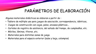 PARÁMETROS DE ELABORACIÓN 
Algunos materiales didácticos se elaboran a partir de : 
• Tablero de múltiple uso para juegos de asociación, correspondencia, idénticos, 
• Juegos de construcción con cajas, palos, envases plásticos... 
• Carteles de registro de asistencia, del estado del tiempo, de cumpleaños, etc. 
• Móviles, láminas, títeres ,etc. 
• Materiales para distintas zonas de juego. 
• Materiales para el espacio exterior (sube y baja, columpios) 
 