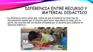 DIFERENCIA ENTRE RECURSO Y 
MATERIAL DIDÁCTICO 
• La diferencia entre estos dos, radica en que el material es todo tipo de 
herramientas usados por el docente para hacer mas amena la clase, por su 
parte, los recursos son los medios utilizados por el docente para elaborar el 
material didáctico. 
