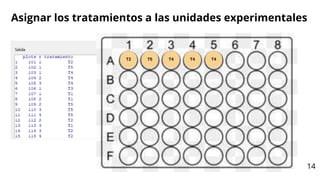 T2 T4
T4 T4
T5
Asignar los tratamientos a las unidades experimentales
14
 
