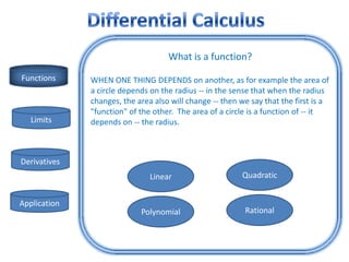 What is a function?
Functions     WHEN ONE THING DEPENDS on another, as for example the area of
              a circle depends on the radius -- in the sense that when the radius
              changes, the area also will change -- then we say that the first is a
              "function" of the other. The area of a circle is a function of -- it
   Limits     depends on -- the radius.



Derivatives
                               Linear                    Quadratic


Application
                            Polynomial                    Rational
 