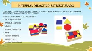 MATERIAL DIDACTICO ESTRUCTURADO
SON LOS MATERIALES QUE HAN SIDO ELABORADOS ESPECIFICAMENTE CON FINES DIDACTICOS(CUENTA CON
REQUESITOS PEDAGOGICO,CENTIFICO Y TECNICO)
EJEMPLOS DE MATERIALES ESTRUCTURADOS:
• LOS BLOQUES LOGICOS
• MATERIAL MULTIBASE
• ABACOS
• GLOBOS TERRAQUEOS
• MAPAS
• FICHA DE TRABAJOS
• LIBROS Y TEXTO
• DOMINIO DE PALABRAS
• ETC
 