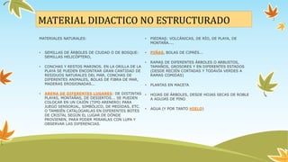 MATERIAL DIDACTICO NO ESTRUCTURADO
MATERIALES NATURALES:
• SEMILLAS DE ÁRBOLES DE CIUDAD O DE BOSQUE:
SEMILLAS HELICÓPTERO,
• CONCHAS Y RESTOS MARINOS. EN LA ORILLA DE LA
PLAYA SE PUEDEN ENCONTRAR GRAN CANTIDAD DE
RESIDUOS NATURALES DEL MAR, CONCHAS DE
DIFERENTES ANIMALES, BOLAS DE FIBRA DE MAR,
MADERAS EROSIONADAS...
• ARENA DE DIFERENTES LUGARES: DE DISTINTAS
PLAYAS, MONTAÑAS, DE DESIERTOS... SE PUEDEN
COLOCAR EN UN CAJÓN (TIPO ARENERO) PARA
JUEGO SENSORIAL, SIMBÓLICO, DE MEDIDAS, ETC.
O TAMBIÉN CATALOGARLAS EN DIFERENTES BOTES
DE CRISTAL SEGÚN EL LUGAR DE DÓNDE
PROVIENEN, PARA PODER MIRARLAS CON LUPA Y
OBSERVAR LAS DIFERENCIAS.
• PIEDRAS: VOLCÁNICAS, DE RÍO, DE PLAYA, DE
MONTAÑA....
• PIÑAS, BOLAS DE CIPRÉS...
• RAMAS DE DIFERENTES ÁRBOLES O ARBUSTOS,
TAMAÑOS, GROSORES Y EN DIFERENTES ESTADOS
(DESDE RECIÉN CORTADAS Y TODAVÍA VERDES A
RAMAS COMIDAS)
• PLANTAS EN MACETA
• HOJAS DE ÁRBOLES, DESDE HOJAS SECAS DE ROBLE
A AGUJAS DE PINO
• AGUA (Y POR TANTO HIELO)
 