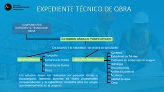 EXPEDIENTE TÉCNICO DE OBRA
COMPONENTES
EXPEDIENTE TÉCNICO DE
OBRA
Los estudios deben ser realizados por personal idóneo o
especializado, debiendo acreditar los títulos profesionales
correspondientes y la experiencia necesaria para los cargos
que desempeñarán en el proyecto.
ESTUDIOS BÁSICOS Y ESPECÍFICOS
De acuerdo a la naturaleza de la obra se ejecutarán:
Estudios Básicos Estudios Específicos
Topografía
Mecánica de Rocas
Mecánica de Suelos
Otros
Canteras
Estabilidad de Taludes
Partículas en suspensión en elagua
Hidrología
Precipitaciones
Arcillas Expansivas
Acuíferos
Calidad de agua
Otros
 