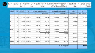 SIMB. I.U. C. INC. % Ir (Mes Valorización) Io (Mes Presupuesto) Ir/Io K
1 2 3 4=(3)X(2) 5 6=(5)X(2) 7=(4)/(6) 8=(1)X(7)
J 47 0.352 1.0000 258.94 258.94 258.94 258.94 1.0000 0.352
L 17 0.079 1.0000 271.47 271.47 285.90 285.90 0.9495 0.075
C 21 0.255 1.0000 294.36 294.36 277.51 277.51 1.0607 0.270
P/M 5 0.113 0.7430 173.88 129.19 173.88 129.19
43 0.113 0.2570 322.24 82.82 320.88 82.47
212.01 211.66 1.0017 0.113
H 38 0.071 1.0000 253.24 253.24 235.72 235.72 1.0743 0.076
GGU 39 0.130 1.0000 268.62 268.62 263.35 263.35 1.0200 0.133
K de Reajuste 1.019
 