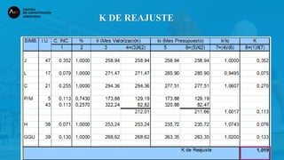 K DE REAJUSTE
 