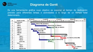 Es una herramienta gráfica cuyo objetivo es exponer el tiempo de dedicación
previsto para diferentes tareas o actividades a lo largo de un tiempo total
determinado.
Diagrama de Gantt
 