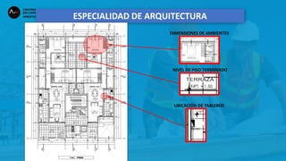 ESPECIALIDAD DE ARQUITECTURA
NIVEL DE PISO TERMINADO
DIMENSIONES DE AMBIENTES
UBICACIÓN DE TABLEROS
 
