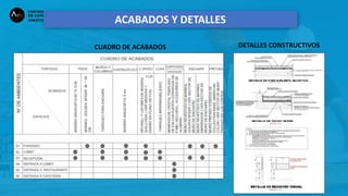 ACABADOS Y DETALLES
CUADRO DE ACABADOS DETALLES CONSTRUCTIVOS
 