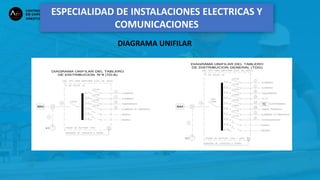 ESPECIALIDAD DE INSTALACIONES ELECTRICAS Y
COMUNICACIONES
DIAGRAMA UNIFILAR
 