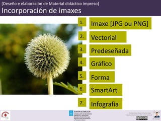 [Deseño e elaboración de Material didáctico impreso]
Incorporación de imaxes
Vectorial2.
Predeseñada3.
Imaxe [JPG ou PNG]1.
Gráfico4.
Forma5.
SmartArt6.
Infografía7.
Contenidos desarrollados bajo
Creative Commons 4.0 Internacional
@carpaga
 