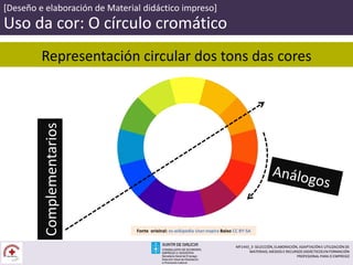 [Deseño e elaboración de Material didáctico impreso]
Uso da cor: O círculo cromático
Fonte orixinal: es.wikipedia User:nopira Baixo CC BY-SA
Representación circular dos tons das coresComplementarios
MF1443_3- SELECCIÓN, ELABORACIÓN, ADAPTACIÓN E UTILIZACIÓN DE
MATERIAIS, MEDIOS E RECURSOS DIDÁCTICOS EN FORMACIÓN
PROFESIONAL PARA O EMPREGO
 