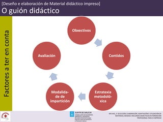 [Deseño e elaboración de Material didáctico impreso]
O guión didáctico
Obxectivos
Contidos
Estratexia
metodoló-
xica
Modalida-
de de
impartición
Avaliación
Factoresaterenconta
MF1443_3- SELECCIÓN, ELABORACIÓN, ADAPTACIÓN E UTILIZACIÓN DE
MATERIAIS, MEDIOS E RECURSOS DIDÁCTICOS EN FORMACIÓN
PROFESIONAL PARA O EMPREGO
 