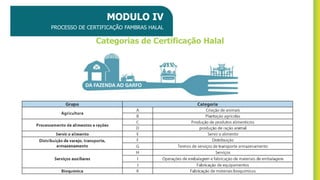Categorias de Certificação Halal
MODULO IV
PROCESSO DE CERTIFICAÇÃO FAMBRAS HALAL
DA FAZENDA AO GARFO
 