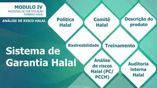 ANÁLISE DE RISCO HALAL
MODULO IV
PROCESSO DE CERTIFICAÇÃO
FAMBRAS HALAL
Política
Halal
Comitê
Halal
Treinamento
Auditoria
interna
Halal
Análise
de riscos
Halal (PC/
PCCH)
Rastreabilidade
Sistema de
Garantia Halal
Descrição do
produto
 