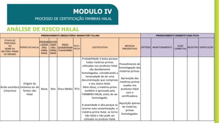 ANÁLISE DE RISCO HALAL
MODULO IV
PROCESSO DE CERTIFICAÇÃO FAMBRAS HALAL
PREENCHIMENTO OBRIGATÓRIO/ MANDATORY FILLING PREENCHIMENTO SOMENTE PARA PCCH
ETAPA DO
PROCESSO
OU
NOME DA
MATÉRIA PRIMA
OU INSUMO
PERIGO AO HALAL
PROBABI
LIDADE
(Alta,
média,
baixa)
SEVERI
DADE
(Alta,
média,
baixa)
RISCO
(probabilidade
X severidade)
PCH /
PCCH
JUSTIFICATIVA
MEDIDAS
PREVENTIVAS
CRITÉRIO MONITORAMENTO
AÇÃO
CORRETIVA
REGISTRO VERIFICAÇÃO
Ácido ascórbico
(vitamina)
Origem da
vitamina ser de
fontes não
Halal
Baixo Alta Risco Médio PCH
Probabilidade é baixa porque
todas matérias-primas
utilizadas nos produtos Halal
são devidamente
homologadas, considerando a
necessidade de ter uma
documentação que comprove
o seu status Halal.
Além disso, a matéria-prima
também é aprovada pela
FAMBRAS HALAL antes de ser
homologada.
A severidade é alta porque se
ocorrer esta contaminação, a
matéria-prima Halal, se torna
não Halal e não pode ser
utilizada no produto Halal.
Procedimento de
homologação das
matérias-primas.
Aprovação das
matérias-primas
usadas nos
produtos Halal
com a
certificadora;
Aquisição apenas
de matérias-
primas
homologadas.
 