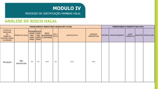 MODULO IV
PROCESSO DE CERTIFICAÇÃO FAMBRAS HALAL
PREENCHIMENTO OBRIGATÓRIO/ MANDATORY FILLING PREENCHIMENTO SOMENTE PARA PCCH
ETAPA DO
PROCESSO
OU
NOME DA
MATÉRIA PRIMA
OU INSUMO
PERIGO AO HALAL
PROBABI
LIDADE
(Alta,
média,
baixa)
SEVERI
DADE
(Alta,
média,
baixa)
RISCO
(probabilidade
X severidade)
PCH /
PCCH
JUSTIFICATIVA
MEDIDAS
PREVENTIVAS
CRITÉRIO MONITORAMENTO
AÇÃO
CORRETIVA
REGISTRO VERIFICAÇÃO
Recepção
Não
identificado
** ** *** ** *** ***
ANÁLISE DE RISCO HALAL
 