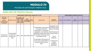 MODULO IV
PROCESSO DE CERTIFICAÇÃO FAMBRAS HALAL
PREENCHIMENTO OBRIGATÓRIO/ MANDATORY FILLING PREENCHIMENTO SOMENTE PARA PCCH
ETAPA DO
PROCESSO
OU
NOME DA
MATÉRIA PRIMA
OU INSUMO
PERIGO AO HALAL
PROBABI
LIDADE
(Alta,
média,
baixa)
SEVERI
DADE
(Alta,
média,
baixa)
RISCO
(probabilidade
X severidade)
PCH /
PCCH
JUSTIFICATIVA
MEDIDAS
PREVENTIVAS
CRITÉRIO MONITORAMENTO
AÇÃO
CORRETIVA
REGISTRO VERIFICAÇÃO
Armazém do
produto final
Contaminação
cruzada com
produto não
Halal
Baixo Alta Risco Médio PCH
Probabilidade é baixa porque
os produtos Halal são
identificados, e armazenado
segregados, a uma distância
significativa aqueles não Halal,
por exemplo os produtos para
alimentação animal.
A severidade é alta porque se
ocorrer esta contaminação, o
produto final deixa de ser
Halal.
Segregação entre
os produtos finais
Halal e não Halal;
Identificação dos
produtos Halal;
Layout
adequado;
Transporte do
material
protegido e
plastificado.
ANÁLISE DE RISCO HALAL
 