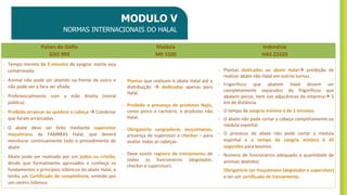MODULO V
NORMAS INTERNACIONAIS DO HALAL
MODULO V
NORMAS INTERNACIONAIS DO HALAL
Países do Golfo
GSO 993
Malásia
MS 1500
Indonésia
HAS 23103
- Tempo mínimo de 3 minutos de sangria: morte seja
comprovada.
- Animal não pode ser abatido na frente de outro e
não pode ver a faca ser afiada.
- Preferencialmente com a mão direita (moral
pública).
- Proibido arrancar ou quebrar a cabeça → Condenar
que foram arrancadas.
- O abate deve ser feito mediante supervisor
muçulmano da FAMBRAS Halal, que deverá
monitorar continuamente todo o procedimento do
abate.
- Abate pode ser realizado por um judeu ou cristão,
desde que formalmente aprovados e conheça os
fundamentos e princípios islâmicos do abate Halal, e
tenha um Certificado de competência, emitido por
um centro Islâmico.
- Plantas que realizam o abate Halal até a
distribuição → dedicadas apenas para
Halal.
- Proibido a presença de produtos Najis,
como porco e cachorro, e produtos não
Halal.
- Obrigatório sangradores muçulmanos,
presença de supervisor e checker – para
avaliar todas as cabeças.
- Deve existir registro de treinamento de
todos os funcionários (degolador,
checker e supervisor).
- Plantas dedicadas ao abate Halal→ proibição de
realizar abate não Halal em outros turnos.
- Frigoríficos que abatem Halal devem ser
completamente separados de frigoríficos que
abatem porco, nem nas adjacências da empresa→ 5
km de distância.
- O tempo de sangria mínimo é de 3 minutos.
- O abate não pode cortar a cabeça completamente ou
medula espinhal
- O processo de abate não pode cortar a medula
espinhal e o tempo de sangria mínimo é 45
segundos para bovinos.
- Número de funcionários adequado a quantidade de
animais abatidos;
- Obrigatório ser muçulmano (degolador e supervisor)
e ter um certificado de treinamento.
 