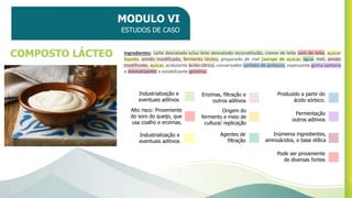 MODULO VI
ESTUDOS DE CASO
COMPOSTO LÁCTEO
Alto risco: Proveniente
do soro do queijo, que
usa coalho e enzimas.
Agentes de
filtração
Industrialização e
eventuais aditivos
Enzimas, filtração e
outros aditivos
Origem do
fermento e meio de
cultura/ replicação
Inúmeros ingredientes,
aminoácidos, e base etílica
Produzido a partir do
ácido sórbico.
Pode ser proveniente
de diversas fontes
Industrialização e
eventuais aditivos
Fermentação
outros aditivos
Ingredientes: Leite desnatado e/ou leite desnatado reconstituído, creme de leite soro de leite, açúcar
líquido, amido modificado, fermento lácteo, preparado de mel (xarope de açúcar, água, mel, amido
modificado, açúcar, acidulante ácido cítrico, conservador sorbato de potássio, espessante goma xantana
e aromatizante) e estabilizante gelatina.
 
