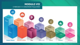MODULO VII
O MERCADO E O CONSUMIDOR MUÇULMANO
 
