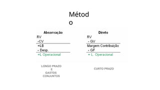 Métod
o
CURTO PRAZO
LONGO PRAZO
E
GASTOS
CONJUNTOS
 