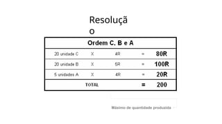 Resoluçã
o
Máximo de quantidade produzida
 