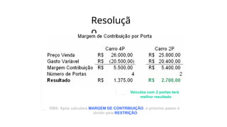 Resoluçã
o
Veículos com 2 portas terá
melhor resultado
OBS: Após calculara MARGEM DE CONTRIBUIÇÃO, o próximo passo é
dividir pela RESTRIÇÃO.
 